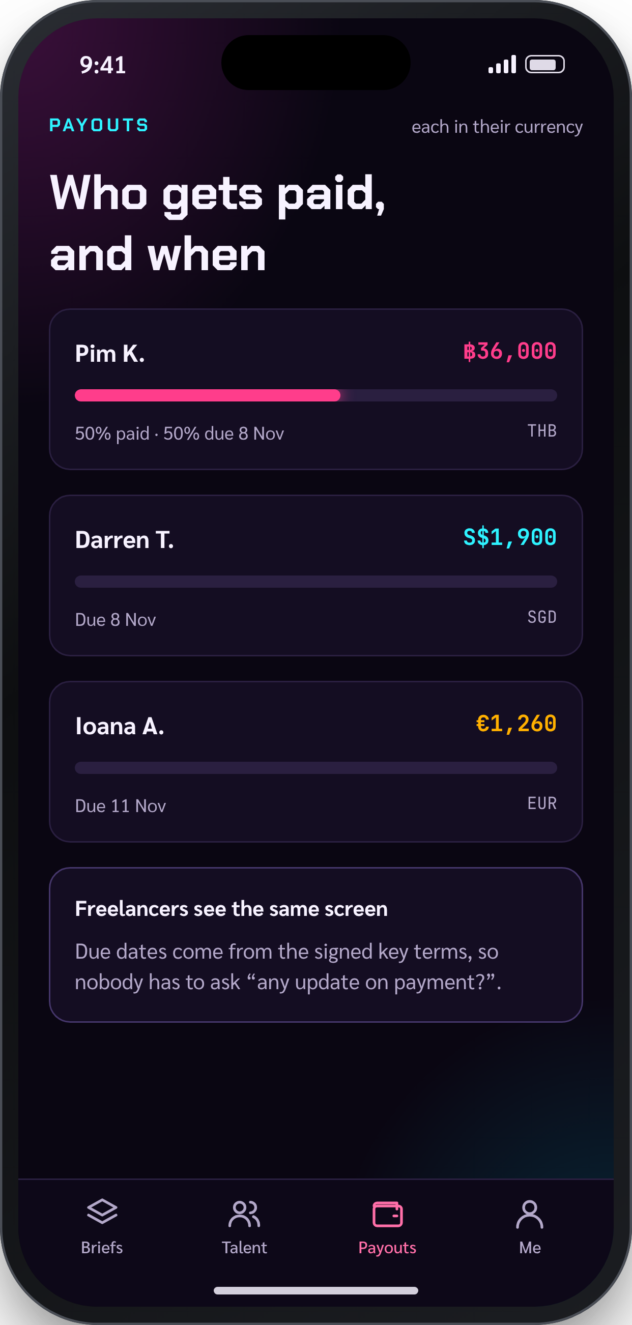 CASTLIST screen: Payout tracker