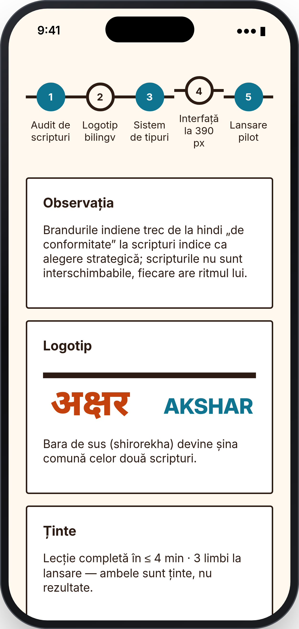 AKSHAR RAIL: Etape și observații, telefon
