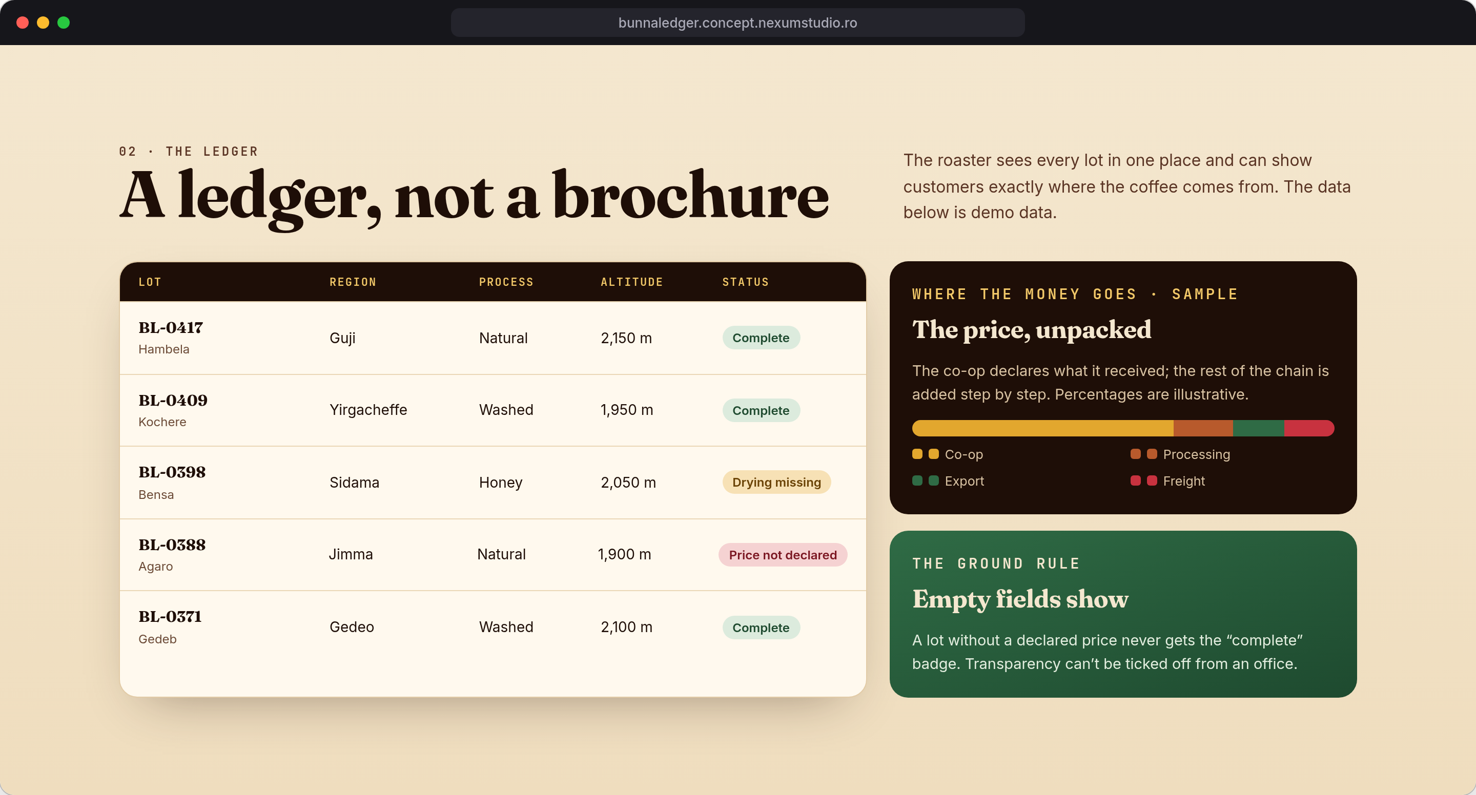 BUNNA LEDGER: The lot ledger, desktop